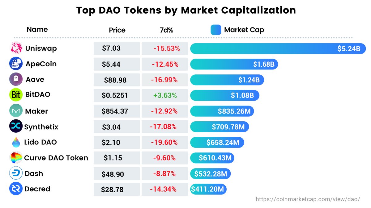 DaoInsight tweet media
