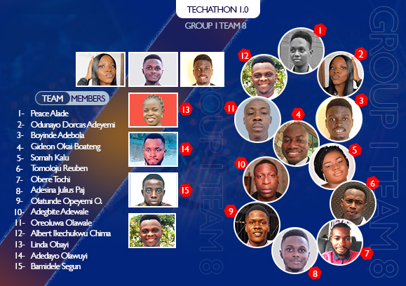 ChimaAlbertSax's tweet photo. We got it rolling. Even though it may be difficult but it is not impossible. 
@Triple3A2 
@P_Mrdogud 
@P_Mrdogud 
@bernard_dinho 
@Bamidel11366914 
@nwosa3 
@OkaiGideon 
@dayz_olawuyi 
@OdunayoDorcas3 

@Techathonian  @technology @Lamo
@Techathon https://t.co/u9Hsy8zNaE