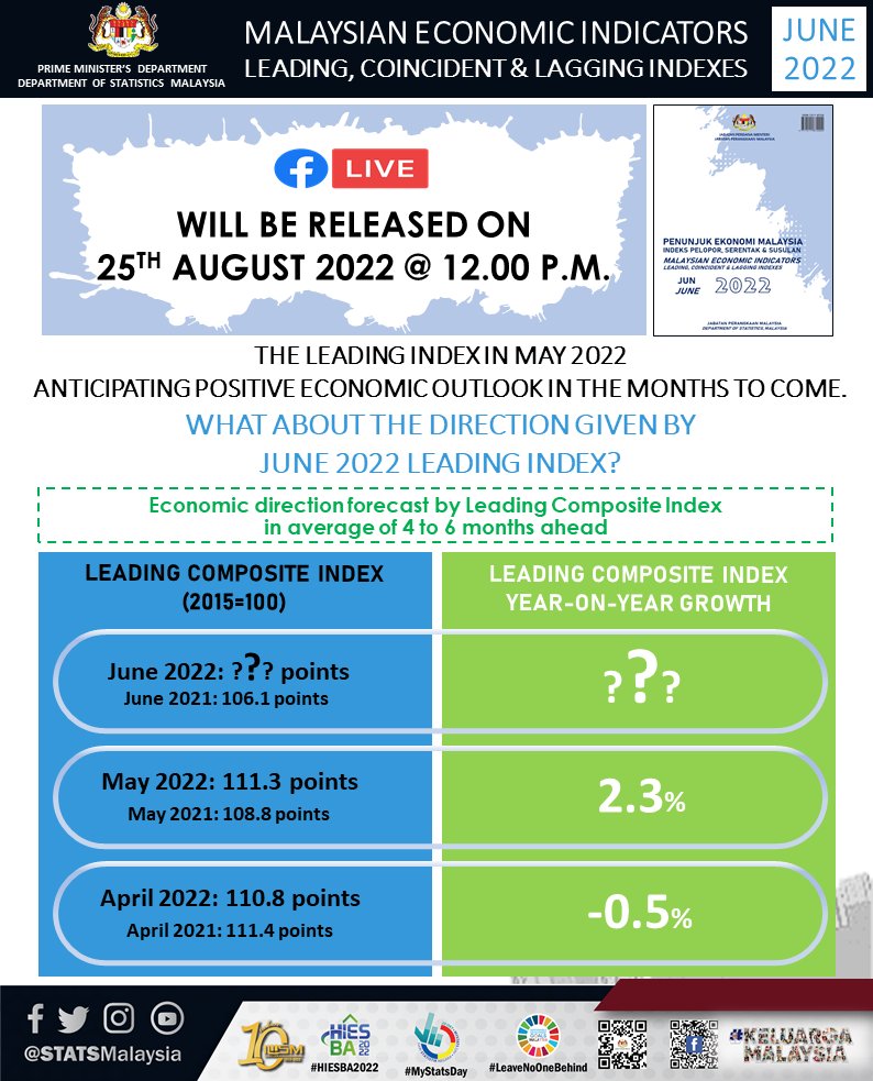 DOSM on Twitter "DOSM will be releasing Malaysian Economic Indicators