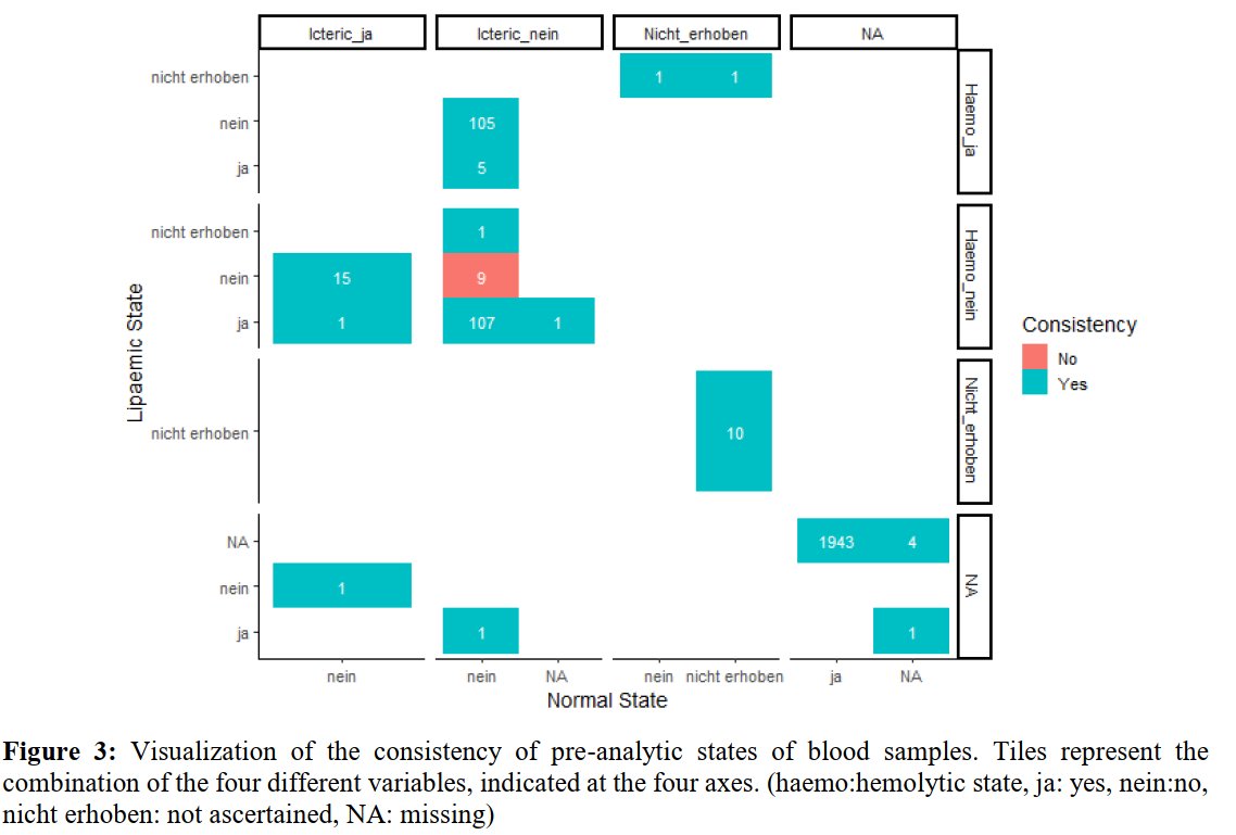 MI_UMG's tweet photo. Olusola Khalid Yusuf @MI_UMG spricht in der Session #Medizinische_Informatik - Methoden für die translationale Forschung heute ab 15.30⏰zu Assessment of the Consistency of Categorical Features within the DZHK Biobanking Basic Set 
👉 Zum Programm: https://t.co/QgvHsCCMcH https://t.co/DW5eJT167Y