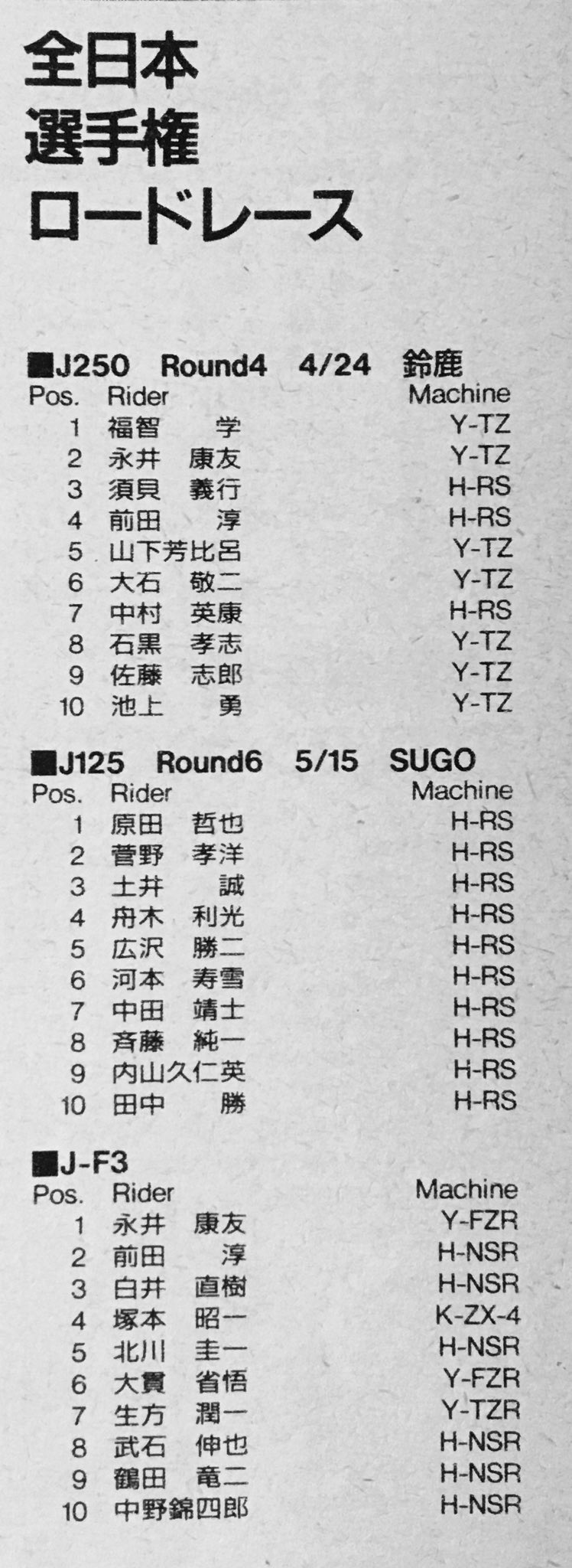 バイクレースはドラマより面白い! ! on Twitter 