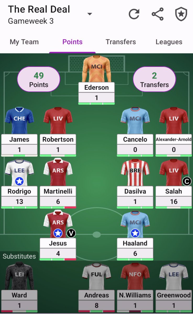 FPL_Bawa's tweet photo. Not a good week for my defence and unfortunately got the wrong side of the 50-50 between Andreas and DaSilva.

Very happy with the Rodrigo haul.

Will give my defence another week atleast and hope for the best. https://t.co/SsYjuIHwA5