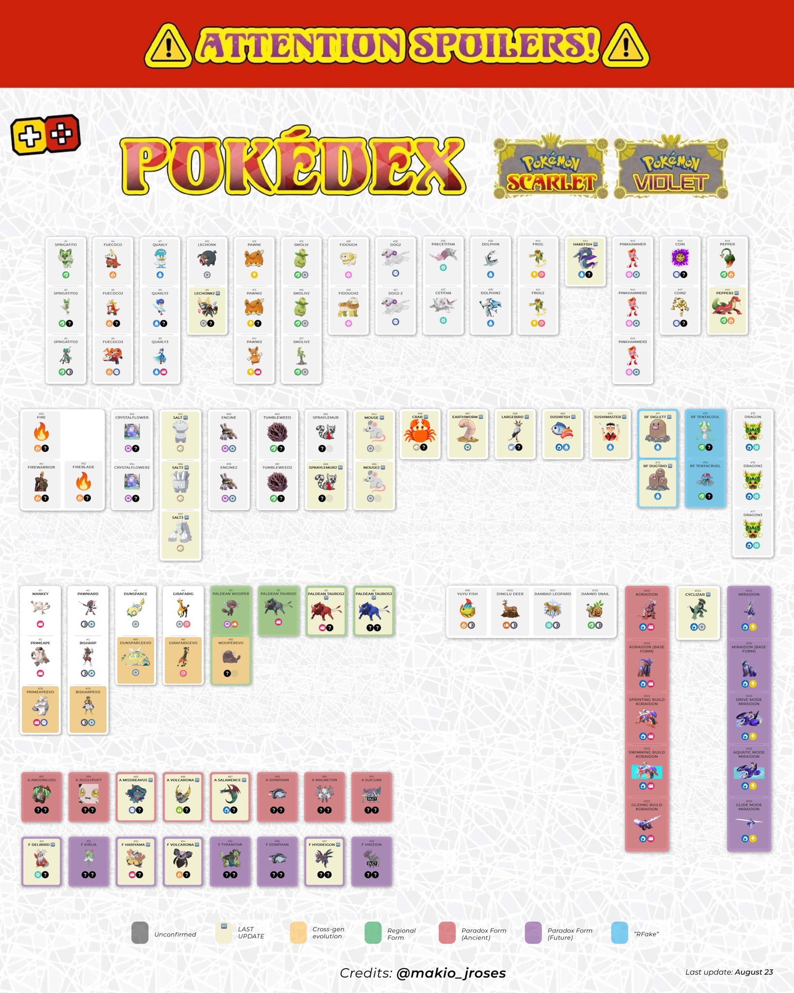 Pokemon Scarlet and Violet Pokedex DLC - Full list of 223 Pokemon
