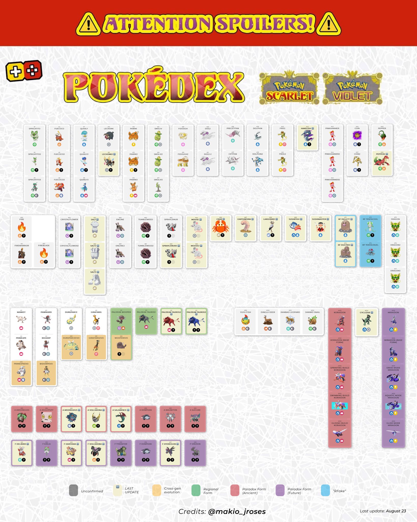 Makio & JRoses  pokeos.com on X: Here is the full #Pokedex of  #PokemonScarletViolet with all the leaked #Pokemon and all information to  date! ✨ Thanks to @3clipse_tt #Pokeleak #PokemonScarletVioletleaks   /