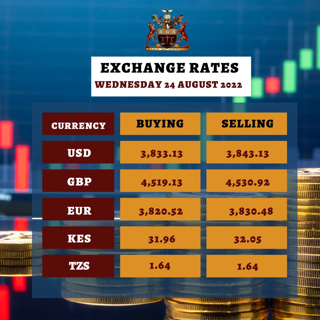 Bank Of Uganda On Twitter Today s Exchange Rates For More Rates bank-of-uganda-on-twitter-today-s-exchange-rates-for-more-rates