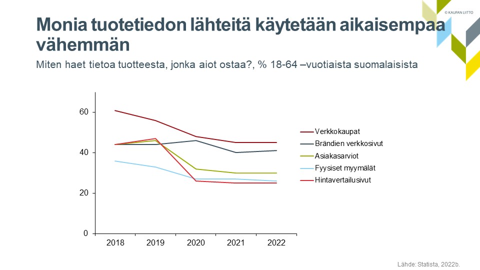 JaanaKurjenoja's tweet photo. Onko tiedonhaun merkitys digiostoksissa vähentynyt?
https://t.co/ObHzuVmFvV
#kauppa #verkkokauppa #digikauppa #tieto #digitaalisuus
@kauppafi https://t.co/FI6HAXGfea