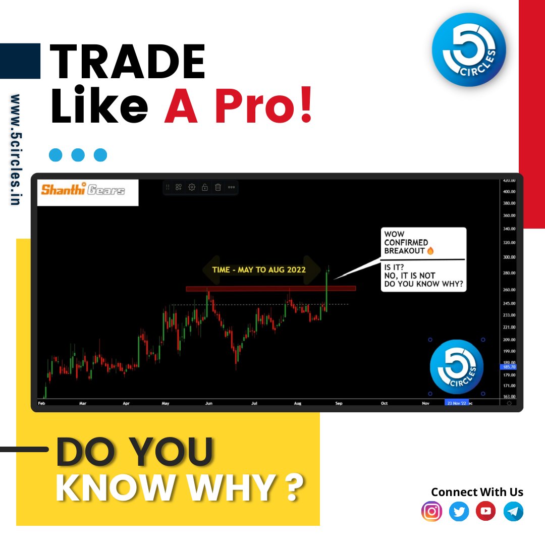 Rahul_Saraoge's tweet photo. 📣💰For Wealth Creation,
✔️Visit our Website- https://t.co/CqScW5zELr
✔️For more Info, 📞Call us at- 6393513294
✔️Whatsapp us now- 6393513294
📧Email us at- info@5circles.in
#breakoutstocks #breakoutstrategy #learntotrade #learntotradestocks ##breakoutpatterns #tradingsetup https://t.co/CoS8zVKL8g