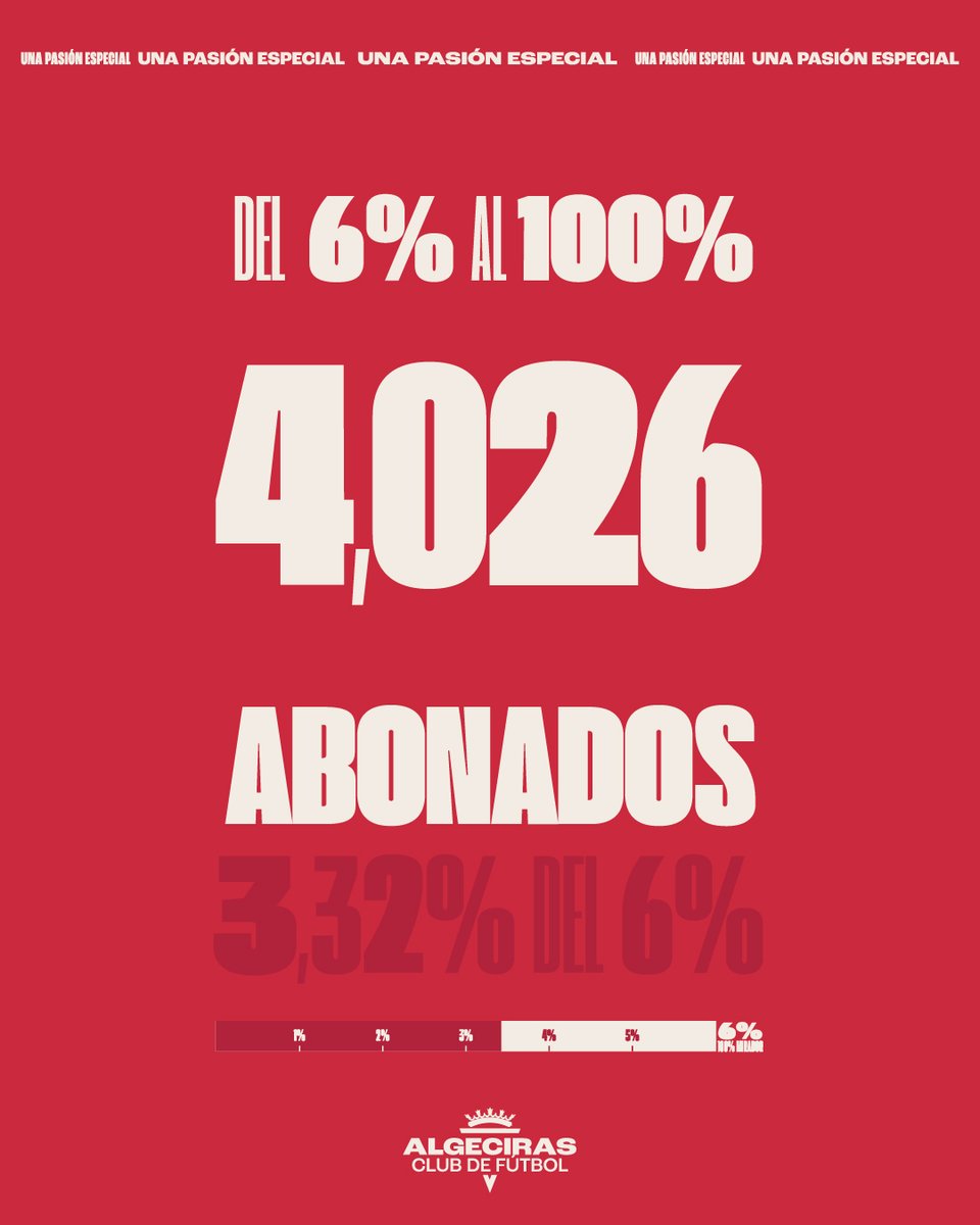 Algeciras CF tweet media