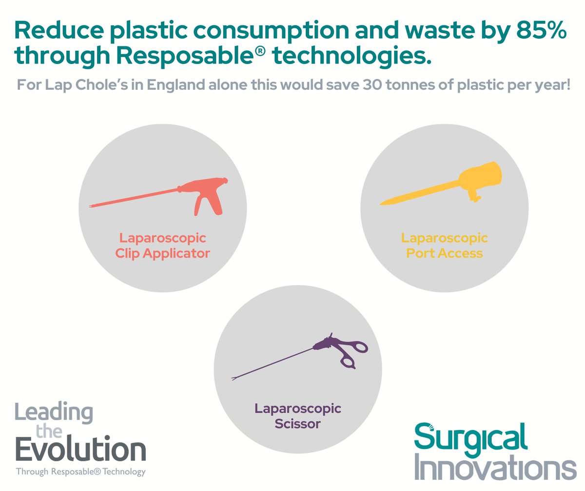 surginno's tweet photo. The use of plastic and subsequent waste generated in Laparoscopic Cholecystectomy procedures could be reduced by up to 85% per procedure.
How? Find out more here: https://t.co/KUqyuUo3hG
#Resposable #SustainableSurgery #NHSPlastic https://t.co/HBDiozWOQl