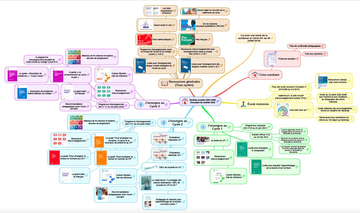 Les documents officiels pour préparer la rentrée sous forme de carte mentale... C'est ici 👉Circo de GRAY (70) tinyurl.com/3hvmubhk