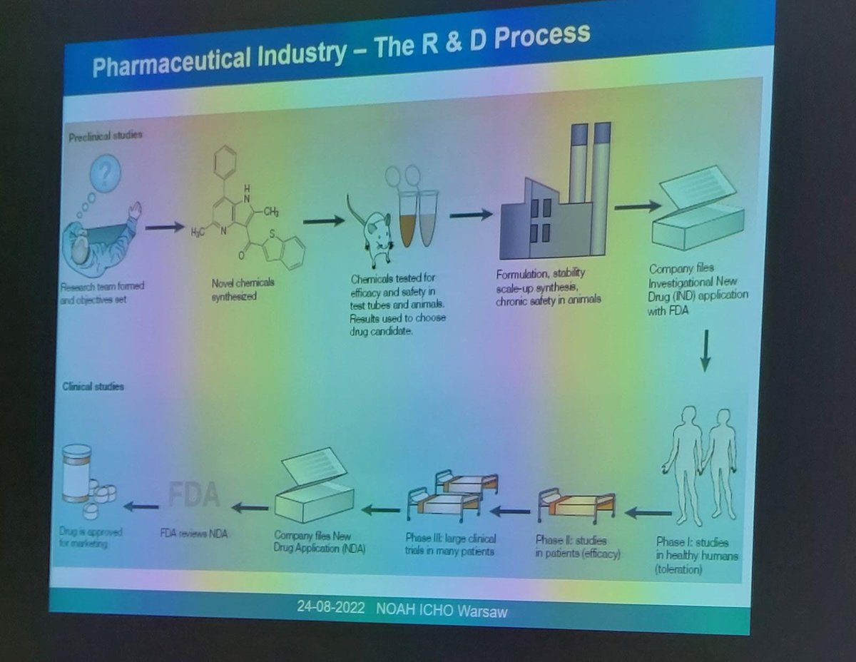NOAH (@noah_itn) on Twitter photo Dr. Antoni Torrens member of our external advisory board on stage sharing his experience in R&D in pharmaceutical industry. Thanks <a href="/AntoniTorrensJ/">Antoni Torrens Jover</a> for joining us in the closing meeting at <a href="/IOC_PAS/">Institute of Organic Chemistry, PAS</a> in Warsaw 👏 Dr. Antoni Torrens member of our external advisory board on stage sharing his experience in R&D in pharmaceutical industry. Thanks <a href="/AntoniTorrensJ/">Antoni Torrens Jover</a> for joining us in the closing meeting at <a href="/IOC_PAS/">Institute of Organic Chemistry, PAS</a> in Warsaw 👏
