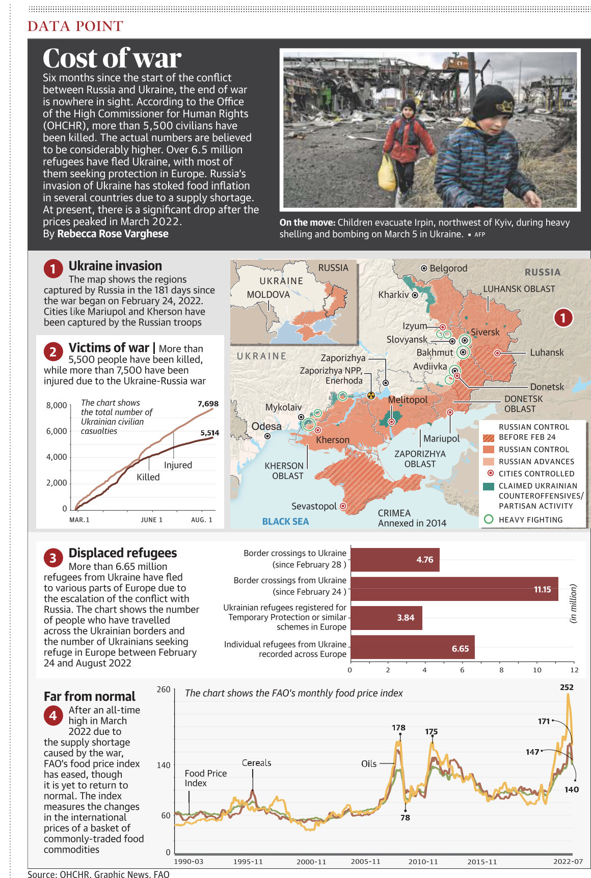 IAS keeda on Twitter "Cost of Russia Ukraine war UPSC https//t.co