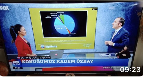 Fox TV deyiz #ogretmenesaygi @kademozbay_ #Yetkilisendikadanistifa Bir Genel Bşk maaşı 11250 lira olur mu ya?