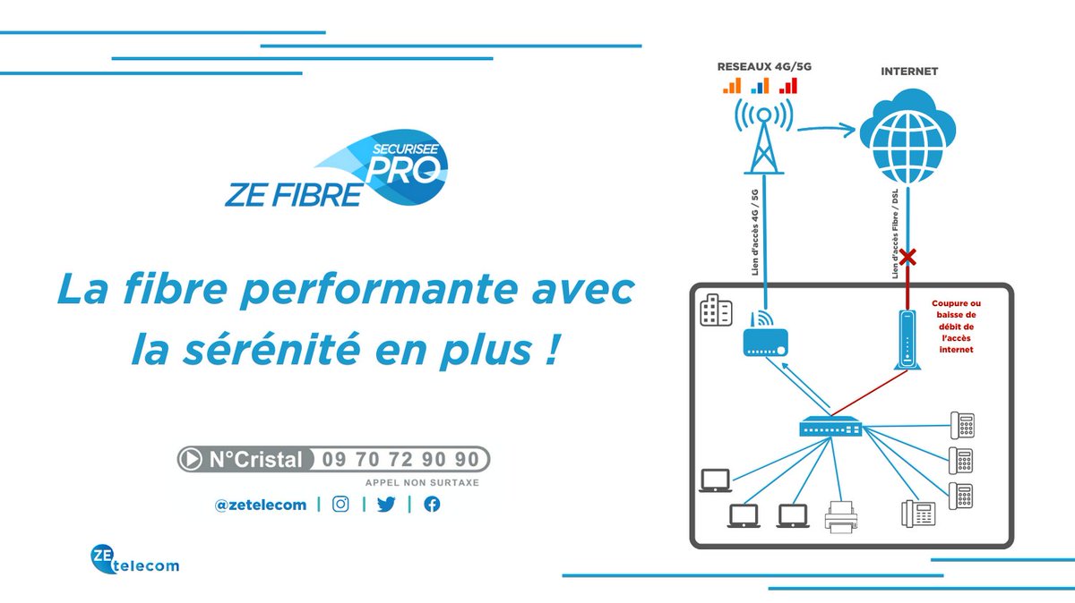 zetelecom tweet picture