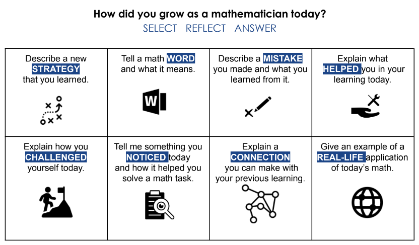 surreallyno's tweet image. How did you grow as a mathematician today?
1. Laminate the prompts (so you only print them once, at the beginning of the school year). 
2. Students select a prompt *daily* and reflect.
You can download the PDF I made here drive.google.com/file/d/1AakY0_… #mathchat #elemchat #pypchat