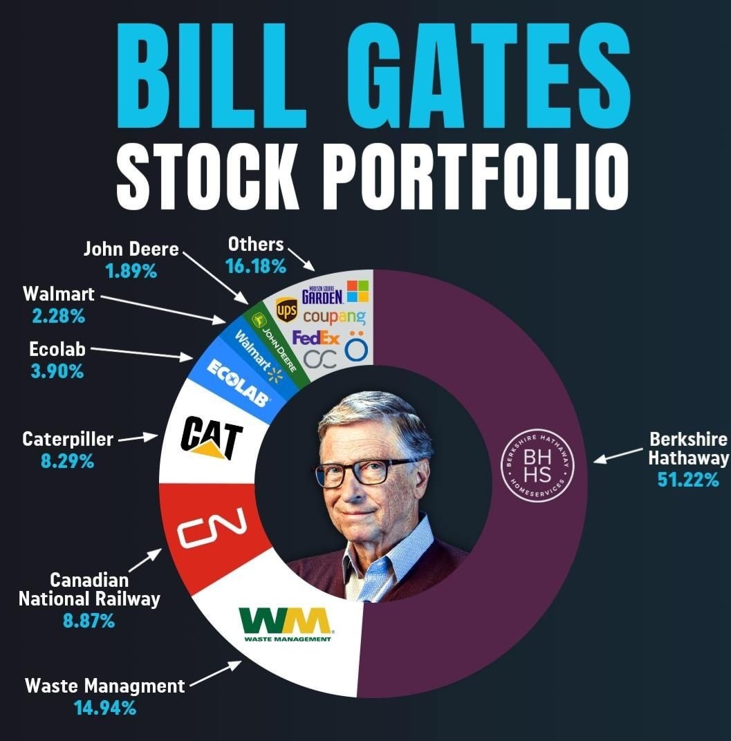 Special Situations 🌐 Research Newsletter (Jay) on Twitter "Bill Gates