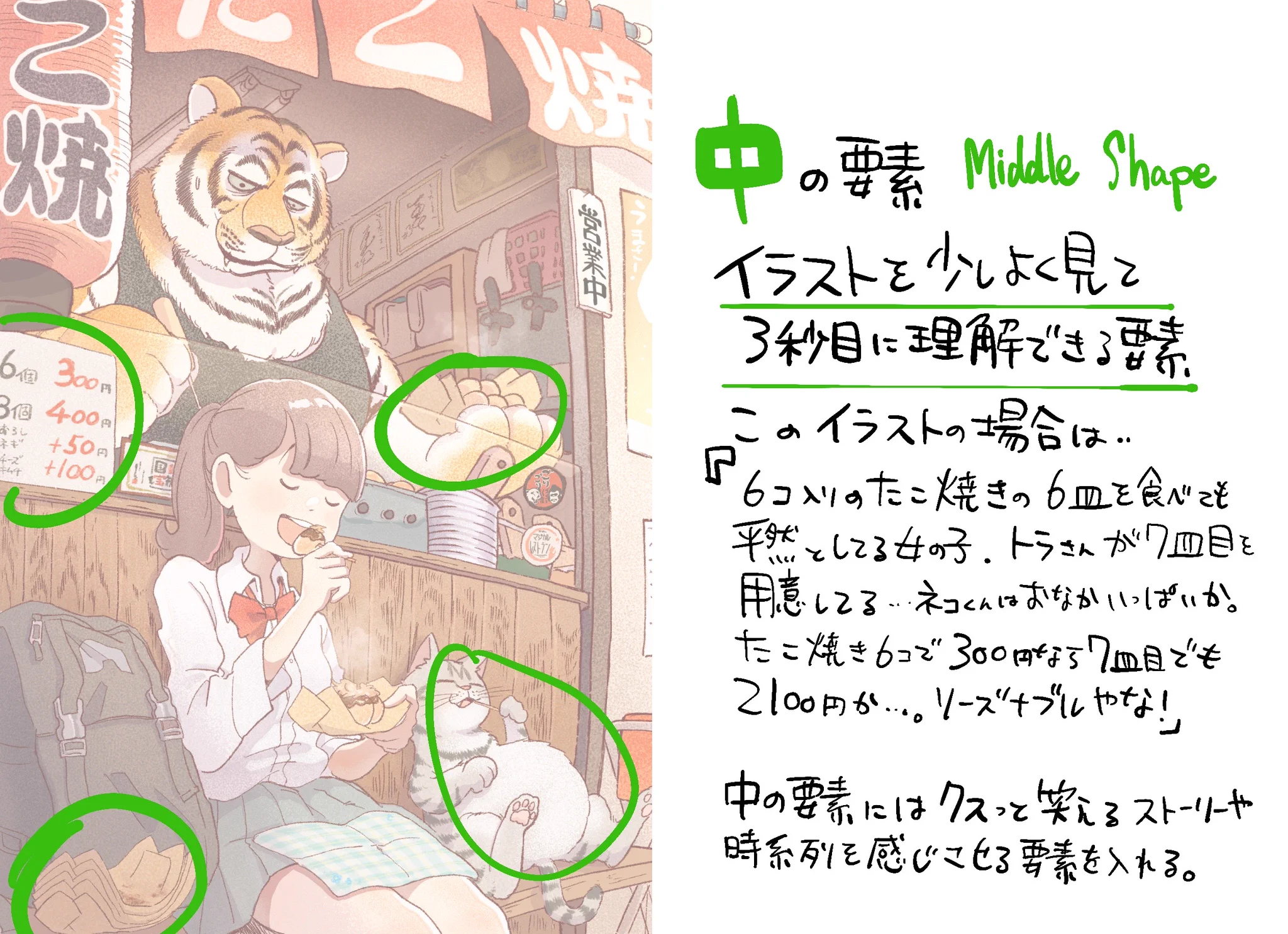 長時間見てもらえるイラストの描き方とは？大・中・小の三つのポイントが大事らしい！