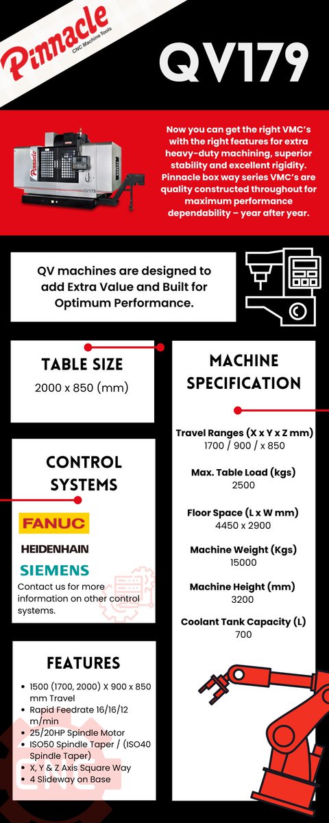 PinnacleTools's tweet photo. #PinnaclePicks 👇

The QV179 is a vertical machining-centered machine, designed for extra value and built for optimum performance.
See the full machine features on our website: https://t.co/1Ttry013Dh

#Pinnacle #cnc #machining #machinefeatures #cncmachining #industrialautomation https://t.co/BB26UAdtDD