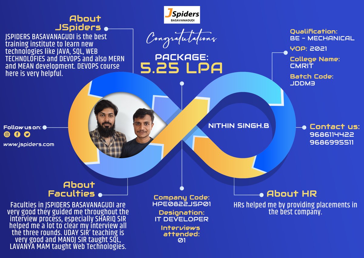 BrandingJsp's tweet image. Congratulations NITHIN SINGH B For getting placed as IT DEVELOPER

#jspidersbasavanagudi
#placedstudents
#devopsstudents
#studentreview
#devopstraining
#offlinelearning
#bestcourses
#growwhileyoulearn
#trainingdevops
#devopsengineer
#devopstools
#devopsjobs