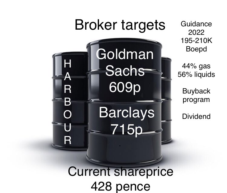 Jesper_M_Olsen's tweet photo. 1 half 2022 coming up
#HBRI $HBRI #OOTT https://t.co/XL1gWY4DsB
