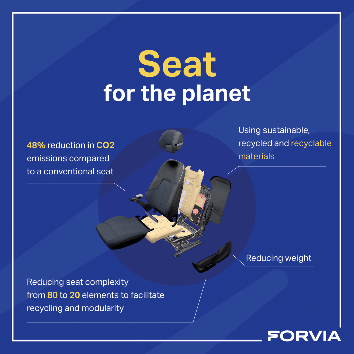 faureciagroup's tweet photo. What is Seat for the Planet? It’s our way of integrating #ecodesign and a #CircularEconomy approach into our seating option. Our #CockpitOfTheFuture will integrate these lightweight, streamlined designs made of sustainable and recycled materials. https://t.co/ydCmQl2be6