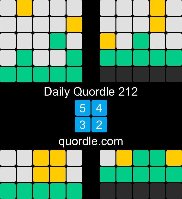 Daily Quordle 212
5️⃣4️⃣
3️⃣2️⃣
quordle.com Best score yet