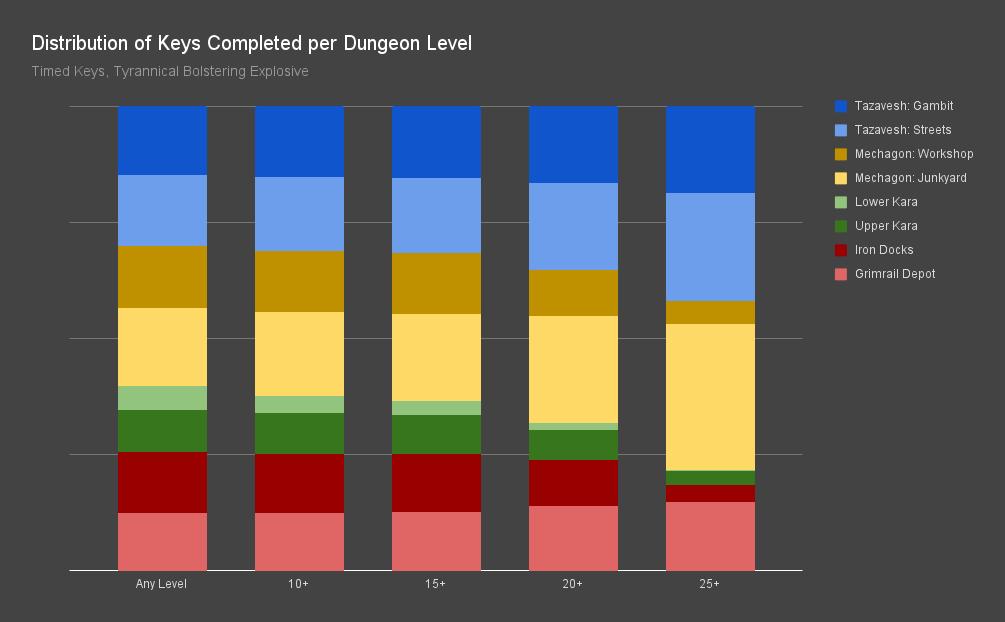 Wowhead On Twitter Today We ll Take A Look At The M Data For The wowhead-on-twitter-today-we-ll-take-a-look-at-the-m-data-for-the