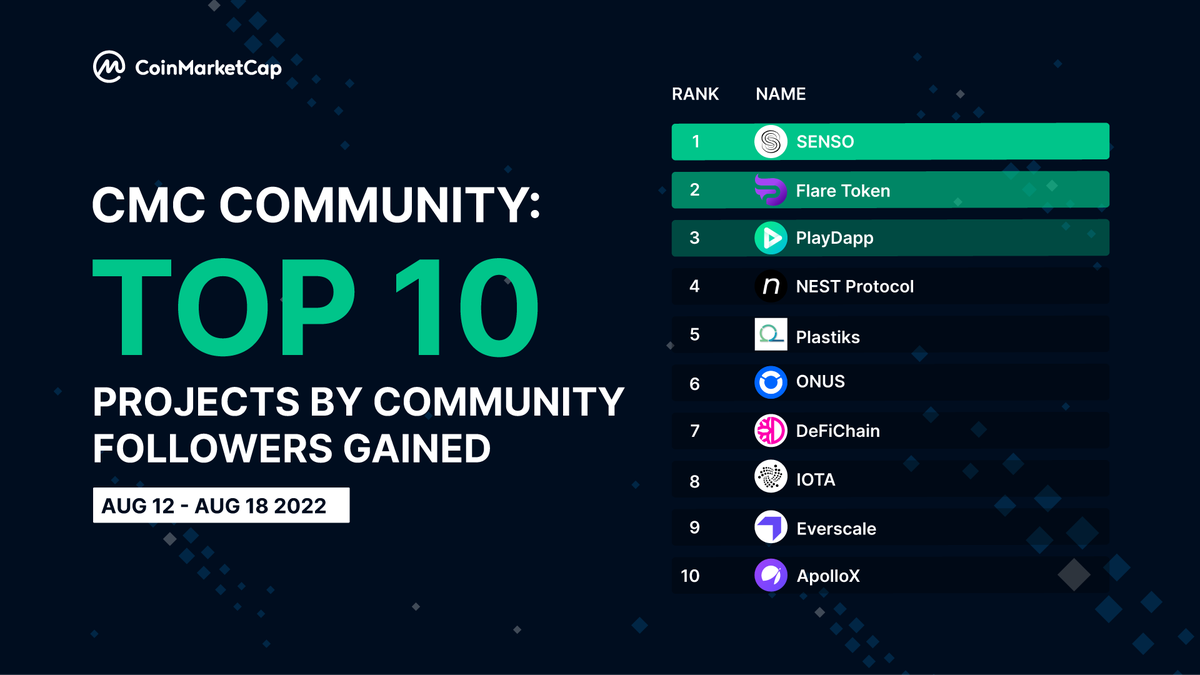 CoinMarketCap tweet media