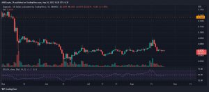 Lo que los inversores de Dogecoin pueden esperar después de que esta propuesta entre en funcionamiento es.ambcrypto.com/lo-que-los-inv…