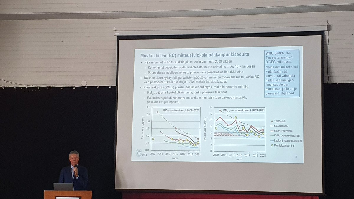 Pk-seudulla on mitattu mustaa hiiltä v. 2009 alkaen, kertoo Jarkko Niemi <a href="/hsy_fi/">HSY</a>. Korkeita pitoisuuksia esiintyy erityisesti vilkkaasti liikennöidyillä alueilla. 🚗 Myös puunpoltosta syntyy runsaasti mustaa hiiltä pientaloalueilla talvi-iltoina. 🔥 #ilmansuojelupäivät #mustahiili