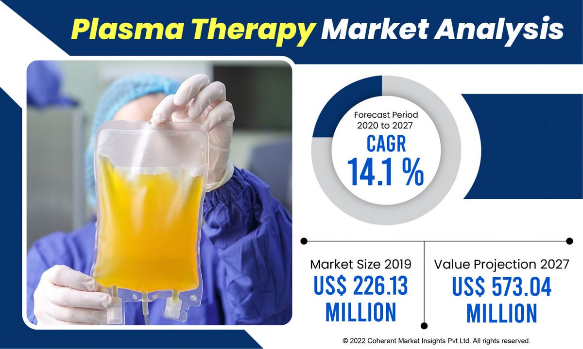 pharma_jonpi's tweet photo. #Grifols con la Compra de #BIOTEST se Beneficia y se Convierte en Líder Europeo en el Sector ... En #EEUU También lo es Gracias a la Compra de #Talecris ... #Grifols y #ACS Se Benefician Más Que Nadie en el Mejor Año del Dólar Desde 2003 .
https://t.co/Bw5nt60B4j #ibex35 #NASDAQ https://t.co/rKQF61Mg0c
