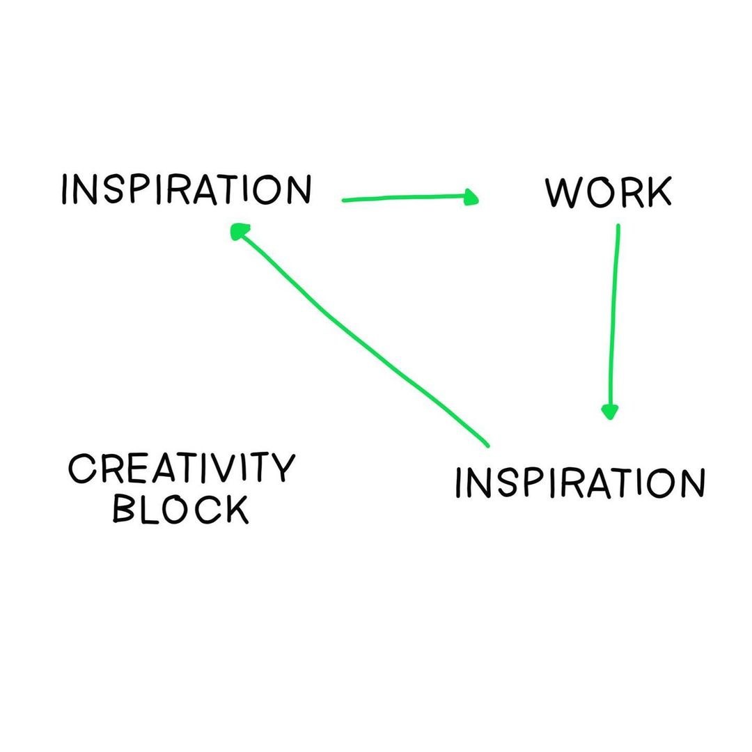 10 Powerful Visuals about Psychology & Life. 1. Thread from Wisdom