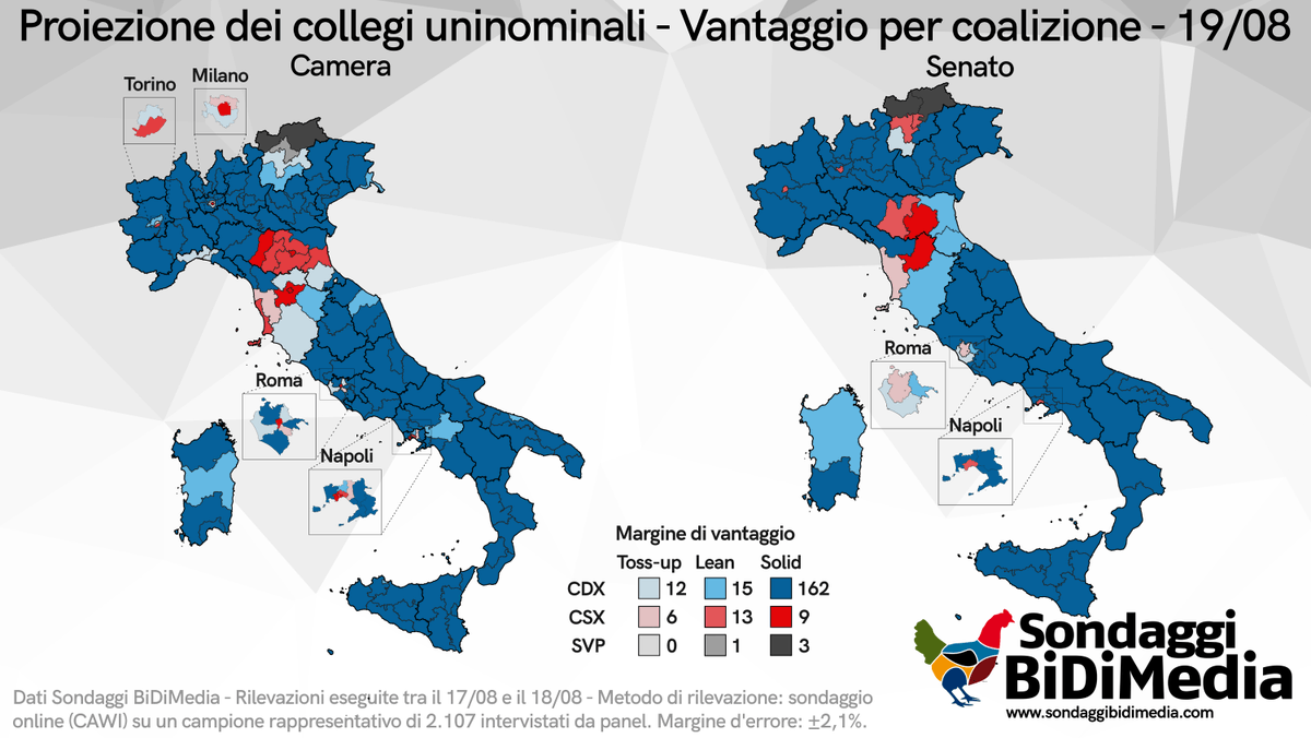 SBidimedia's tweet photo. 🔴 Nuova Analisi BiDiMedia Collegi Uninominali – 19 Agosto 🔴 

🔝dominio Centrodestra
🤼‍♀️ il Centrosinistra lotta nelle città e zone rosse

Qui l'articolo completo, con tantissime notizie che pubblicheremo man mano: 👇🏻
https://t.co/yqwaad2Ijq https://t.co/togYBFRhDW