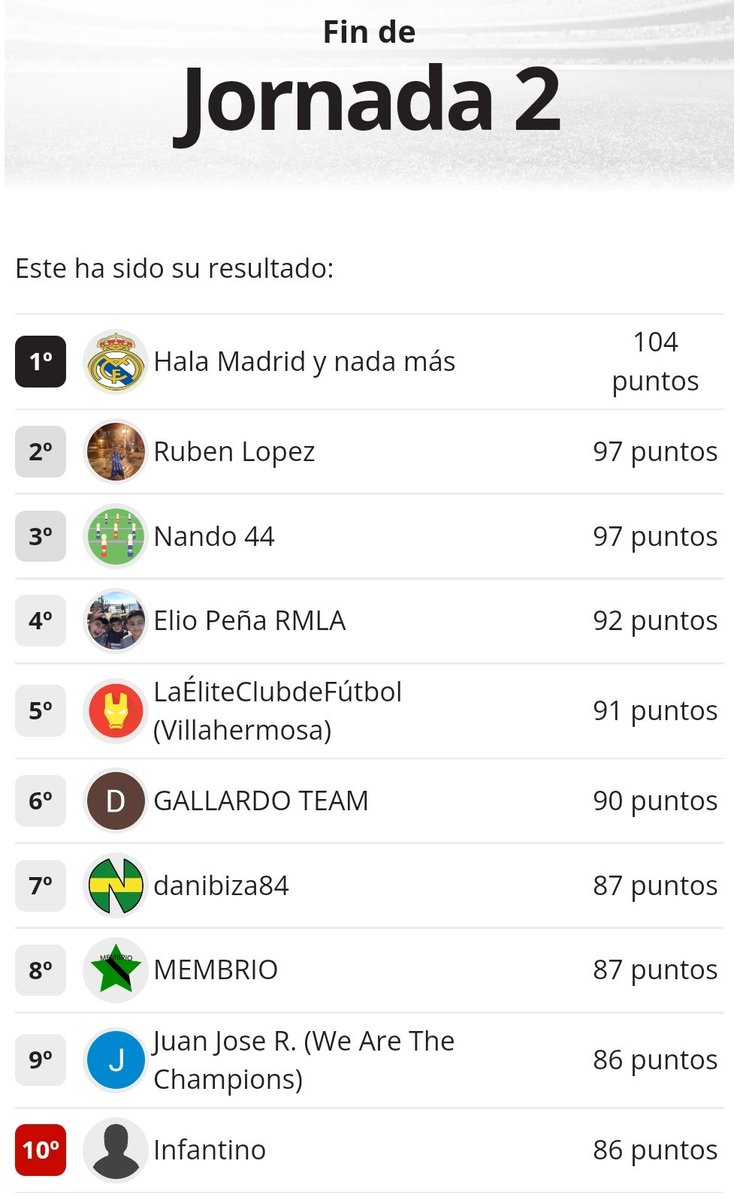 Biwenger Peñas Madridistas (@bmadridistas) on Twitter photo 