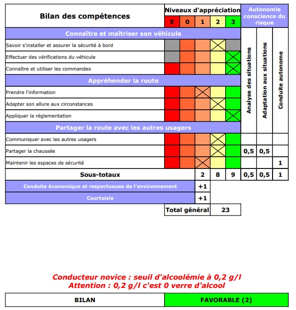 Obtention du permis de conduire fait✨✅
