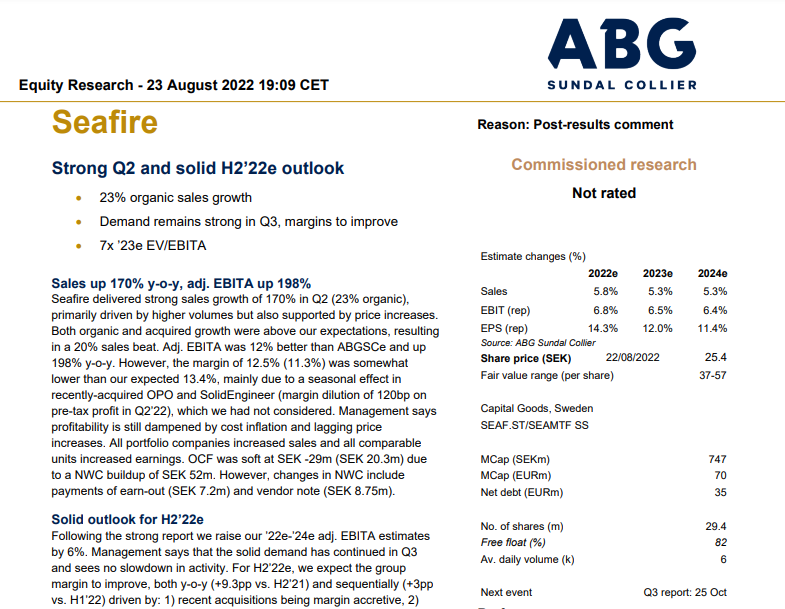abgsc_cr's tweet image. Seafire $SEAF visar upp ett stabilt Q2 med en omsättningstillväxt på 170 %, varav 23% organisk. Vi tror på en fortsatt stark efterfrågan och har justerat upp våra estimat för adj. EBITA med 6% 2022-2024.  

Läs mer på: cr.abgsc.com/foretag/Seafir…
