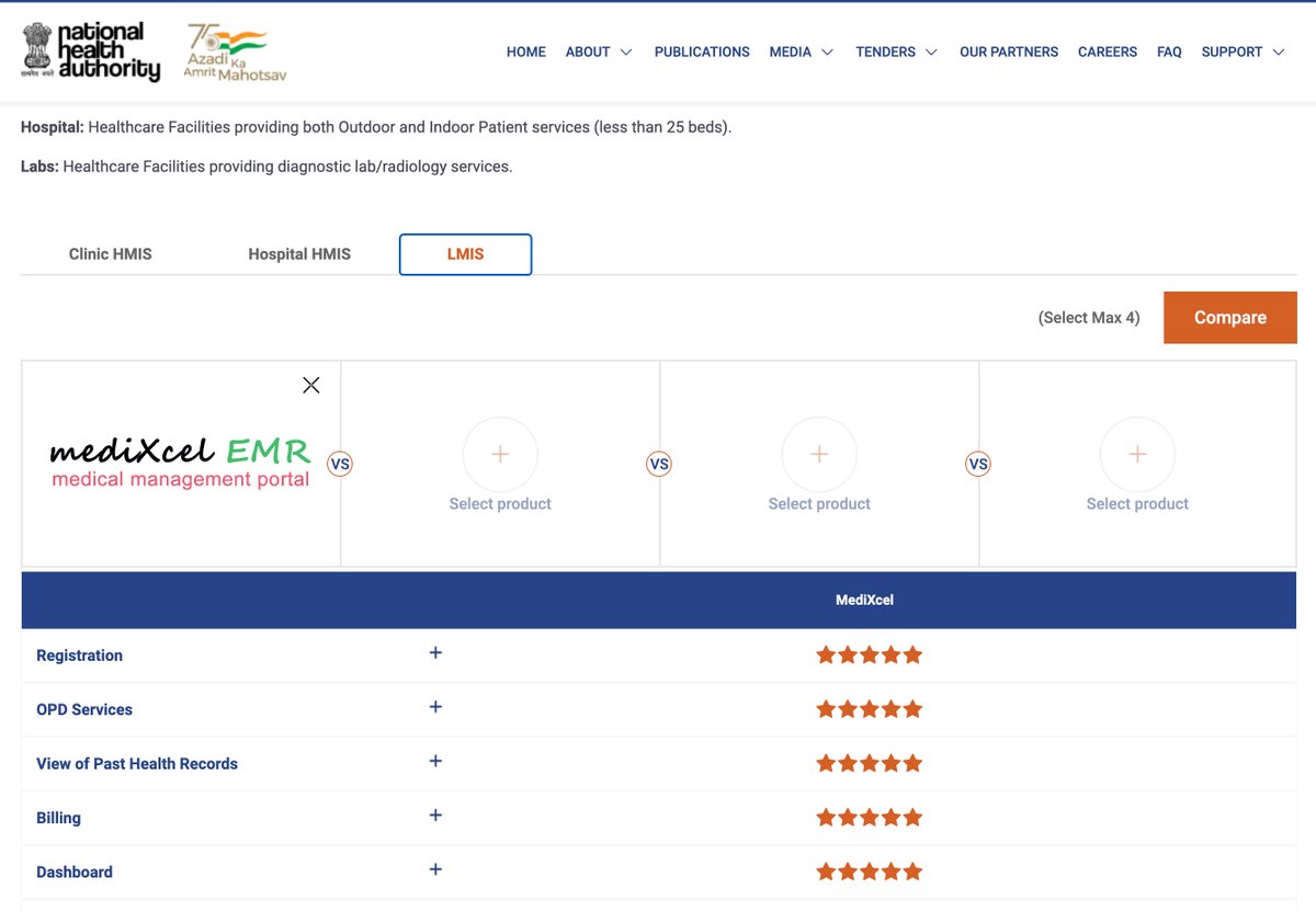 ksg91's tweet photo. MediXcel by @plus91 becomes the first product to be approved by @AyushmanNHA  for meeting MVP requirements for #ABDM in HMIS &amp; LMIS space. Kudos to the team and all the hard work put up. Looking forward to be pioneers in India's revolutionary vision for Digital Health ecosystem. https://t.co/4lgYHIRUR2