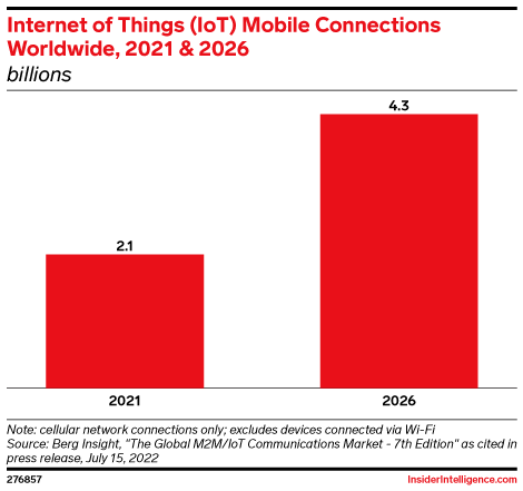 chris28623042's tweet photo. À mesure que la #5G s'étendra à davantage de régions, l'utilisation de l' #IoT📈également, ce qui apportera également une sécurité accrue..🧐
https://t.co/EQGEp4S9dx
#cloud #Industry40 #IA #mydevices #business #IIoT #sensors #Robotic #automation #lorawan
https://t.co/EQGEp4S9dx https://t.co/GJLMShlzGk