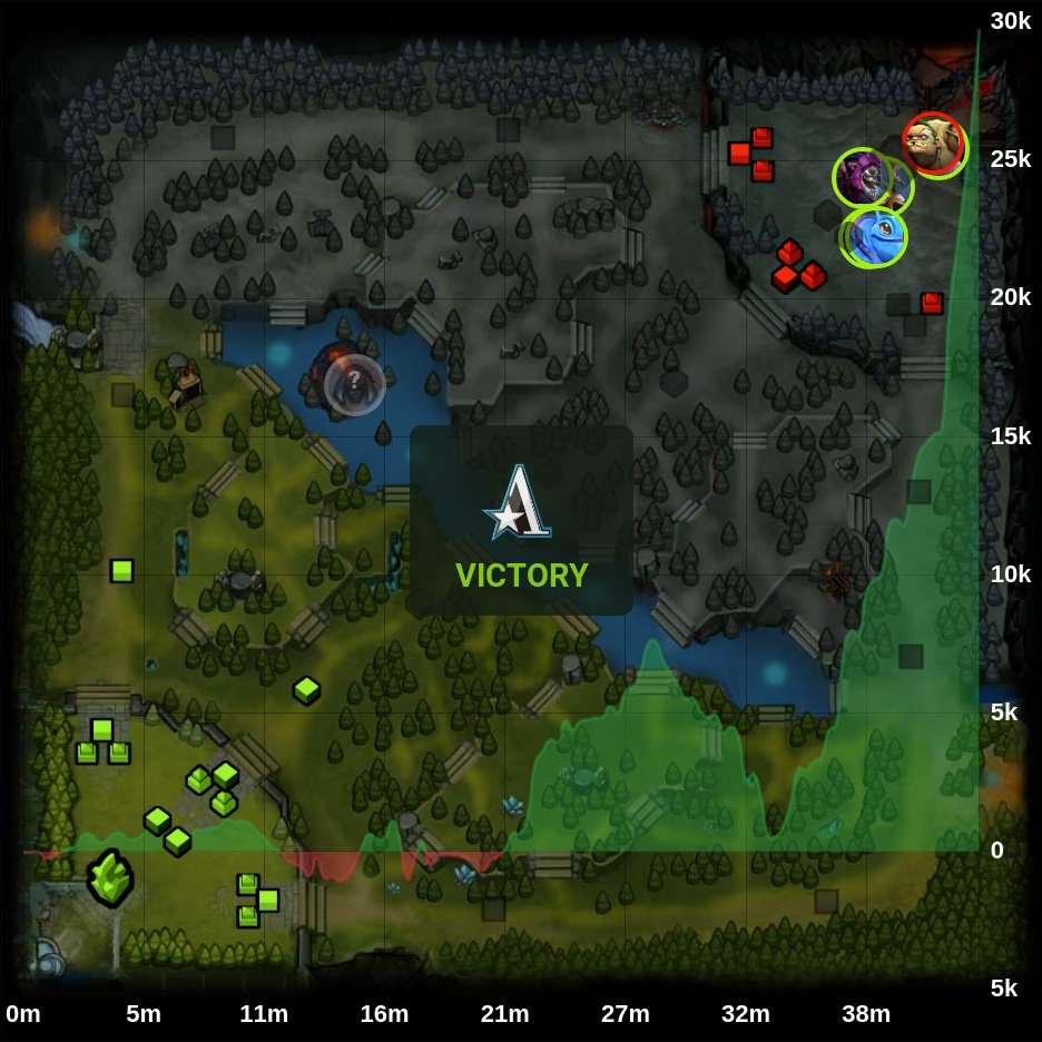 onDOTAcom's tweet photo. Team Aster 🏆 2 - 0 Alliance
⭐ ESL One Malaysia 2022
🏷️ #TeamAster #Alliance #LongLiveAlliance #Aster #ESL #OneMalaysia #Monet #Xxs #BoBoKa #Ori #Dukalis #dEsireUNLOCK #Nikobaby #w33 #Limitless #Dota2 #eSports https://t.co/ycBqYOdQQ1