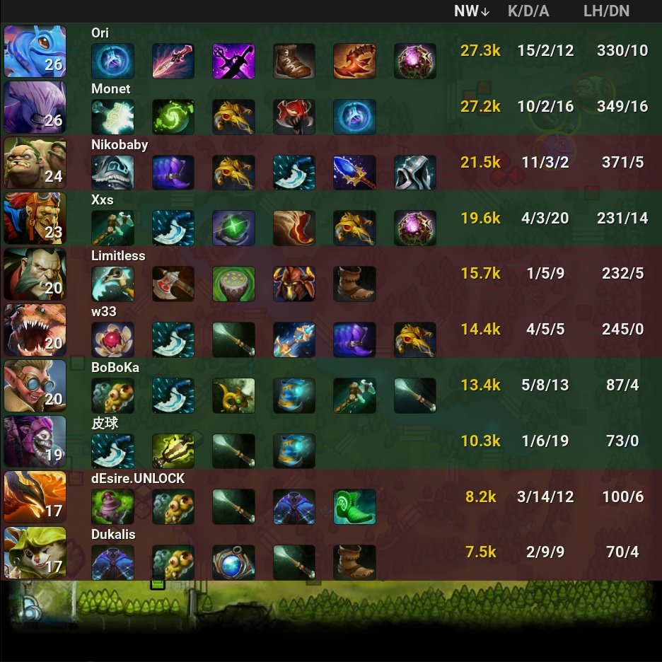 onDOTAcom's tweet photo. Team Aster 🏆 2 - 0 Alliance
⭐ ESL One Malaysia 2022
🏷️ #TeamAster #Alliance #LongLiveAlliance #Aster #ESL #OneMalaysia #Monet #Xxs #BoBoKa #Ori #Dukalis #dEsireUNLOCK #Nikobaby #w33 #Limitless #Dota2 #eSports https://t.co/ycBqYOdQQ1