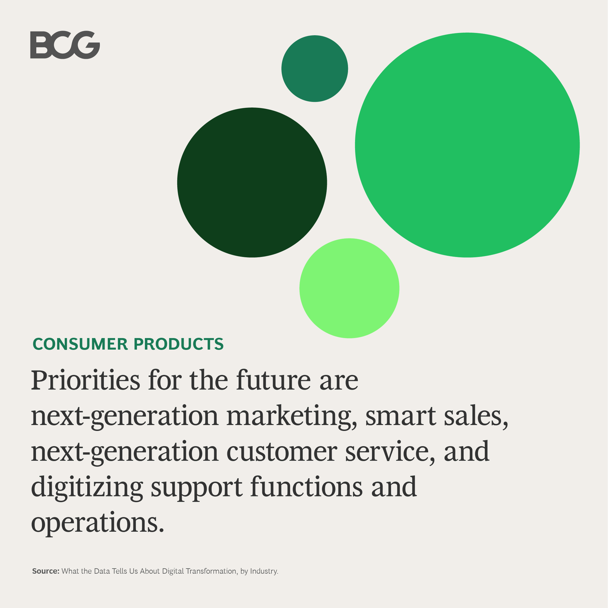 6. Irecon Vauto: Making Data The Catalyst For Digital Transformation And Success