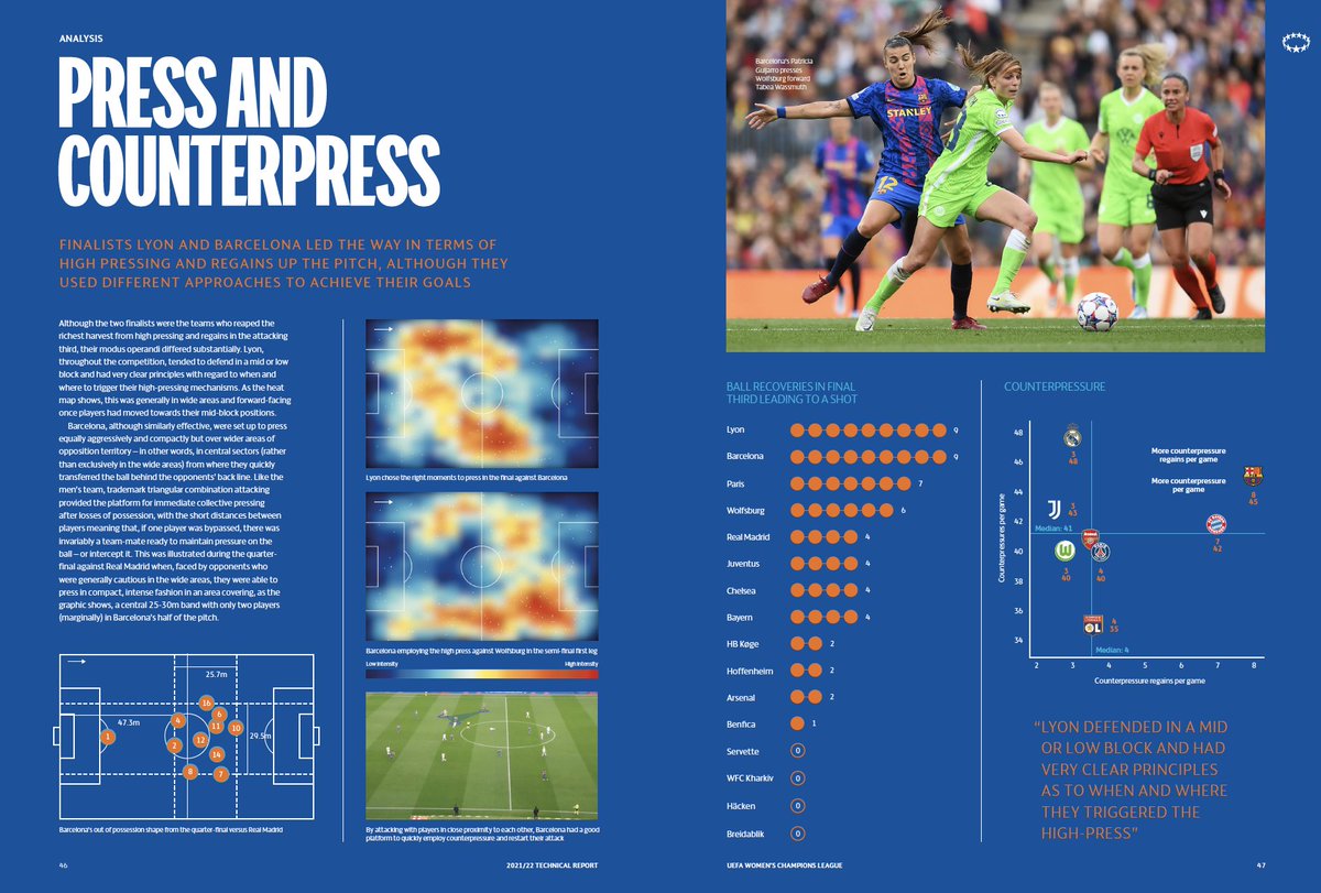 tom_cooper88's tweet photo. UEFA's technical reports analysing the 21/22 season of #UCL #UEL and #UWCL are out now, available on https://t.co/bbvr0hAZ2r https://t.co/WLX0MGQT2T