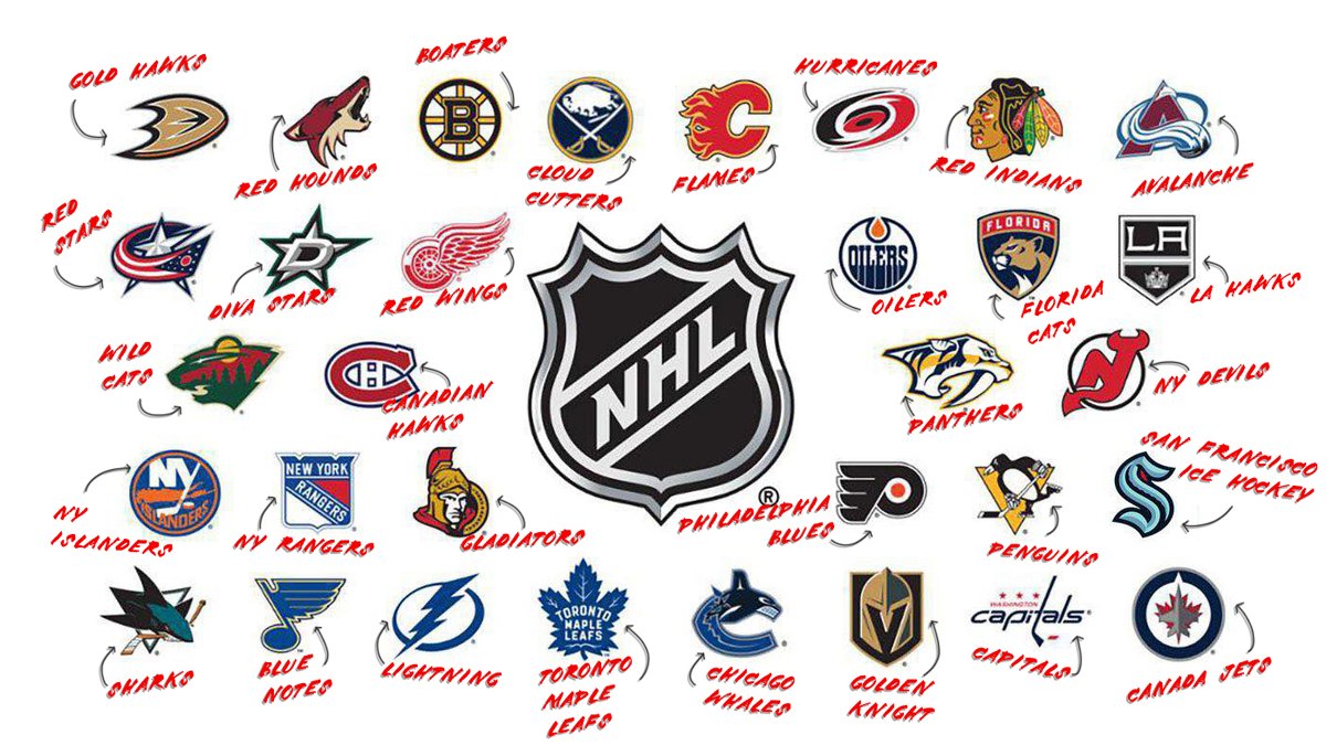 so just for fun we got two new members of team Legacy who dont watch any  hockey to name every NHL team from just their logo This is team member #1 an, image size:1200x675
