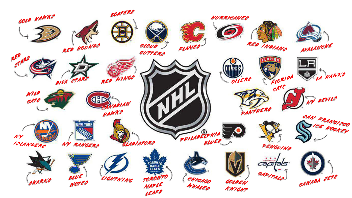 Legacy Sportswear™ on X: "so just for fun we got two new members of team  Legacy who dont watch any hockey to name every NHL team from just their logo  This is