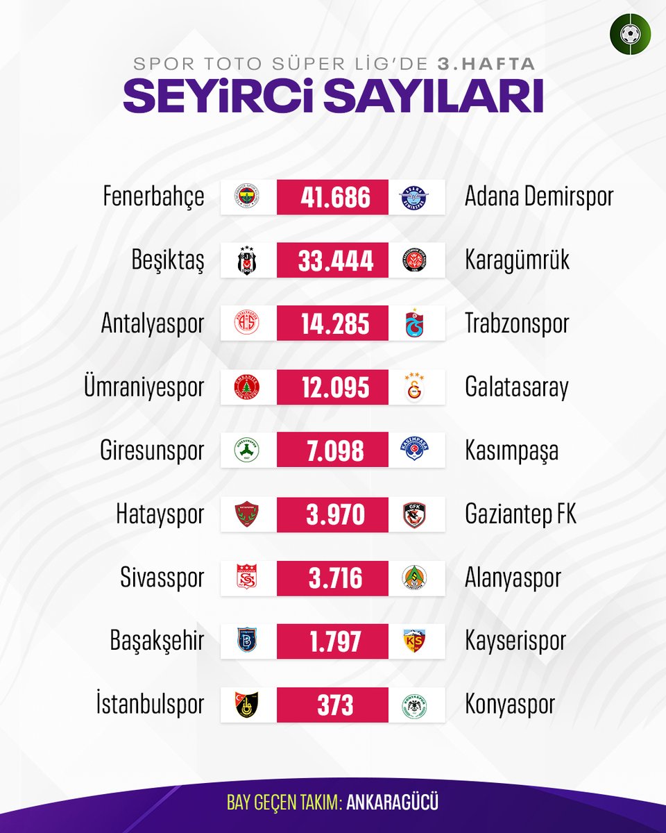 FutbolArena tweet media
