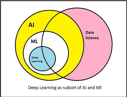 CyrilCoste's tweet photo. Deep learning with Neural Networks is a powerful tool for Machine Learning.
However, it can be difficult to understand how they work.
#DeepLearning #MachineLearning #NeuralNetworks #AI #DataScience #100dasyofcode #python
https://t.co/LaNaQgGgOy https://t.co/xclS9I6j3U