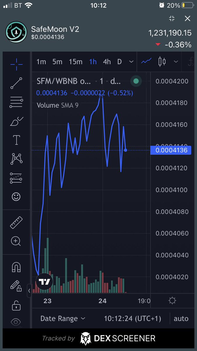 Day 397 with Safemoon. 40 Safemoon in Reflections in the last 24 hours.
#SAFEMOON #SAFEMOONARMY #SAFEMOONFAMILY #SAFEMOONEXCHANGE