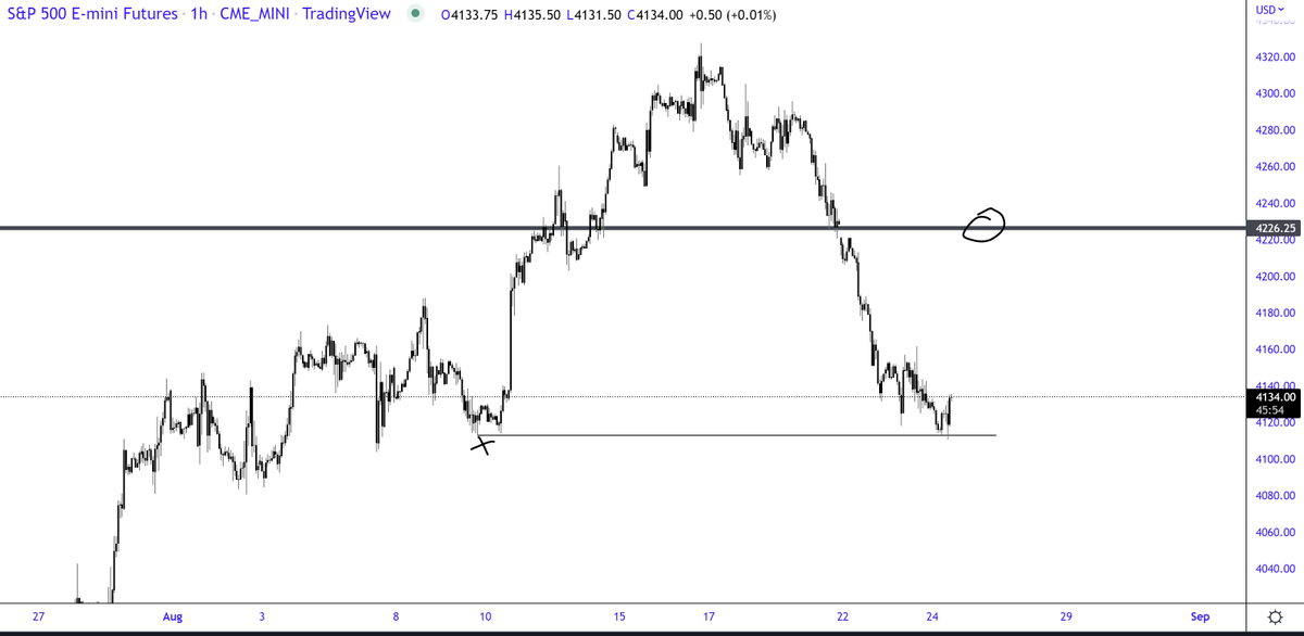 trader1sz's tweet photo. 4226.25 is programmed $ES https://t.co/9Dyze1AM09
