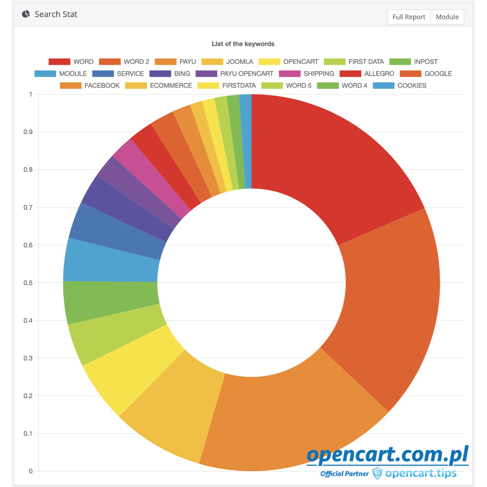 OpenCart Pro tweet media