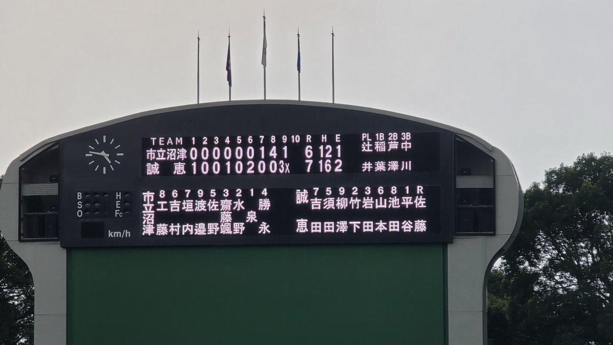 第75回秋季東海地区高等学校野球静岡県地区予選
地区代表決定戦にて、沼津市立高校と対戦しました。８回表に逆転されましたが、９回裏、わずかなチャンスをものにして７対６で逆転サヨナラ勝利でした！応援ありがとうございました。次回は順位決定戦：8/28（日）裾野球場第２試合です。